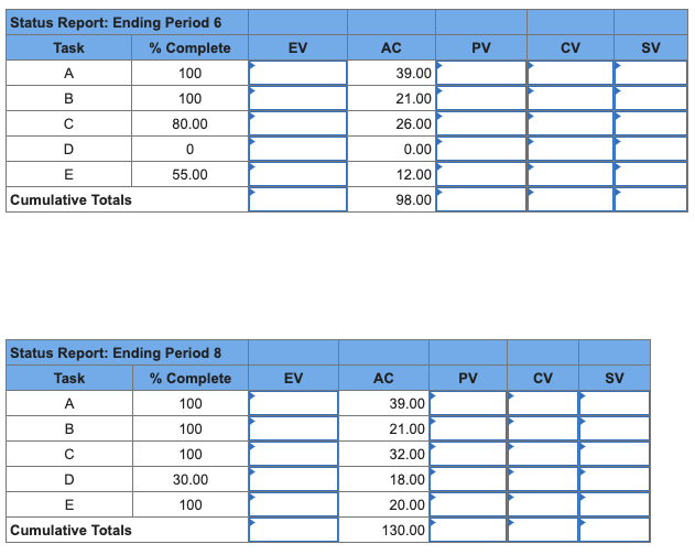 Given the following project network, baseline,