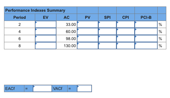 Given the following project network, baseline,