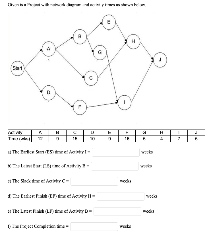 Given is a Project with network diagram and