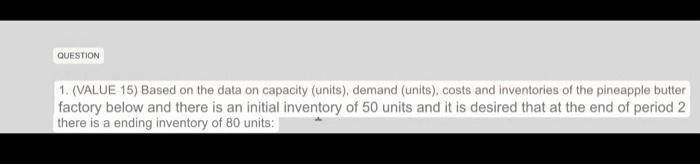 QUESTION 1. (VALUE 15) Based on the data on