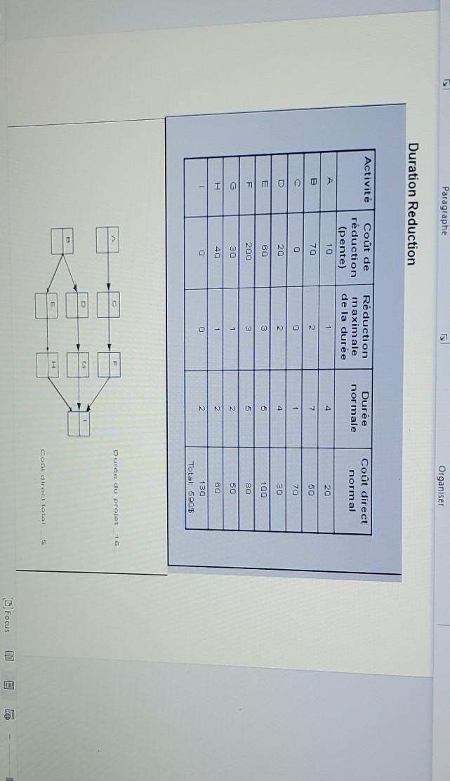 Duration reduction Paragraphe Organiser Duration