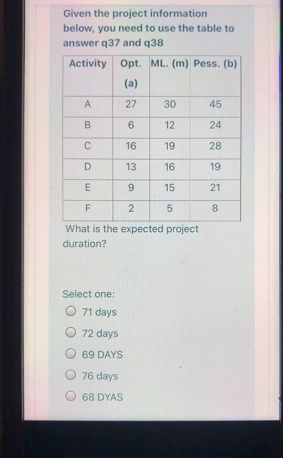 Please i have exam Given the project information