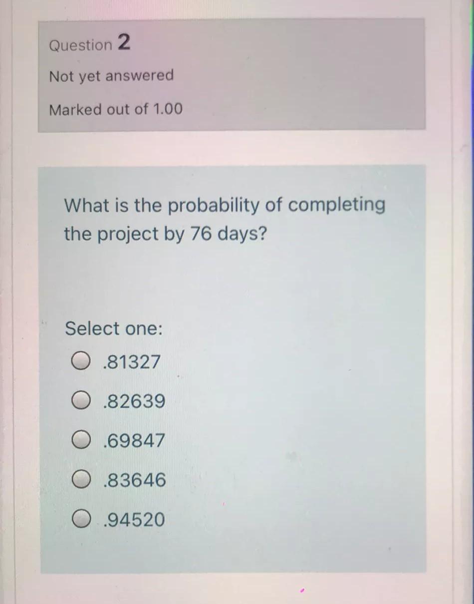 Please i have exam Given the project information