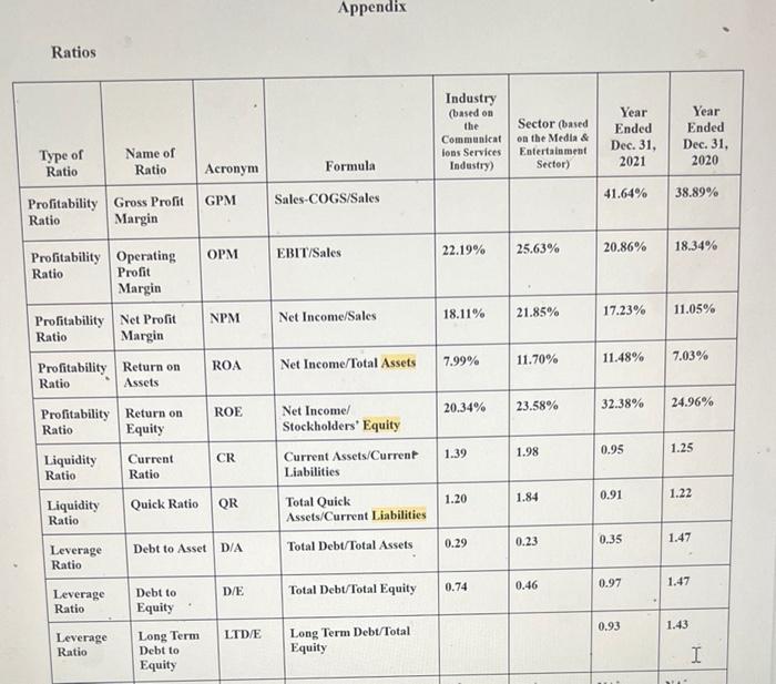 make an appendix like this for Case study tesla