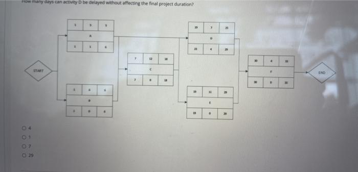 How many days can activity D be delayed without