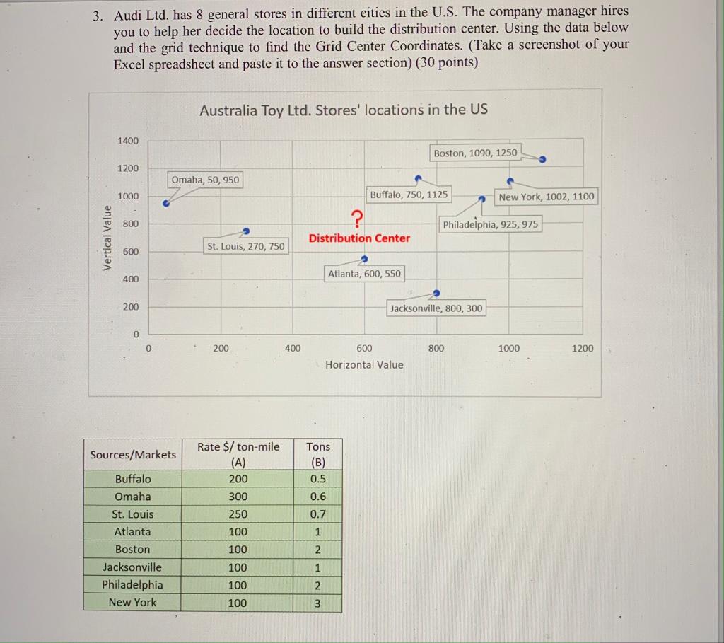 3. Audi Ltd. has 8 general stores in different