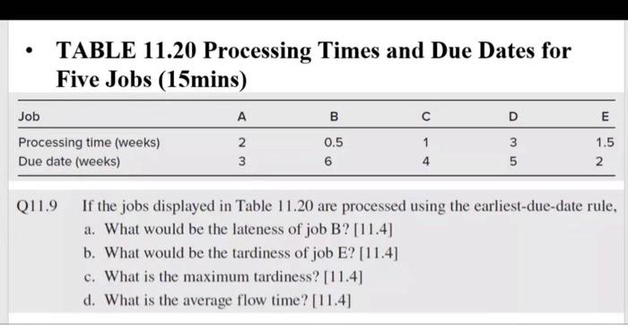 TABLE 11.20 Processing Times and Due Dates for