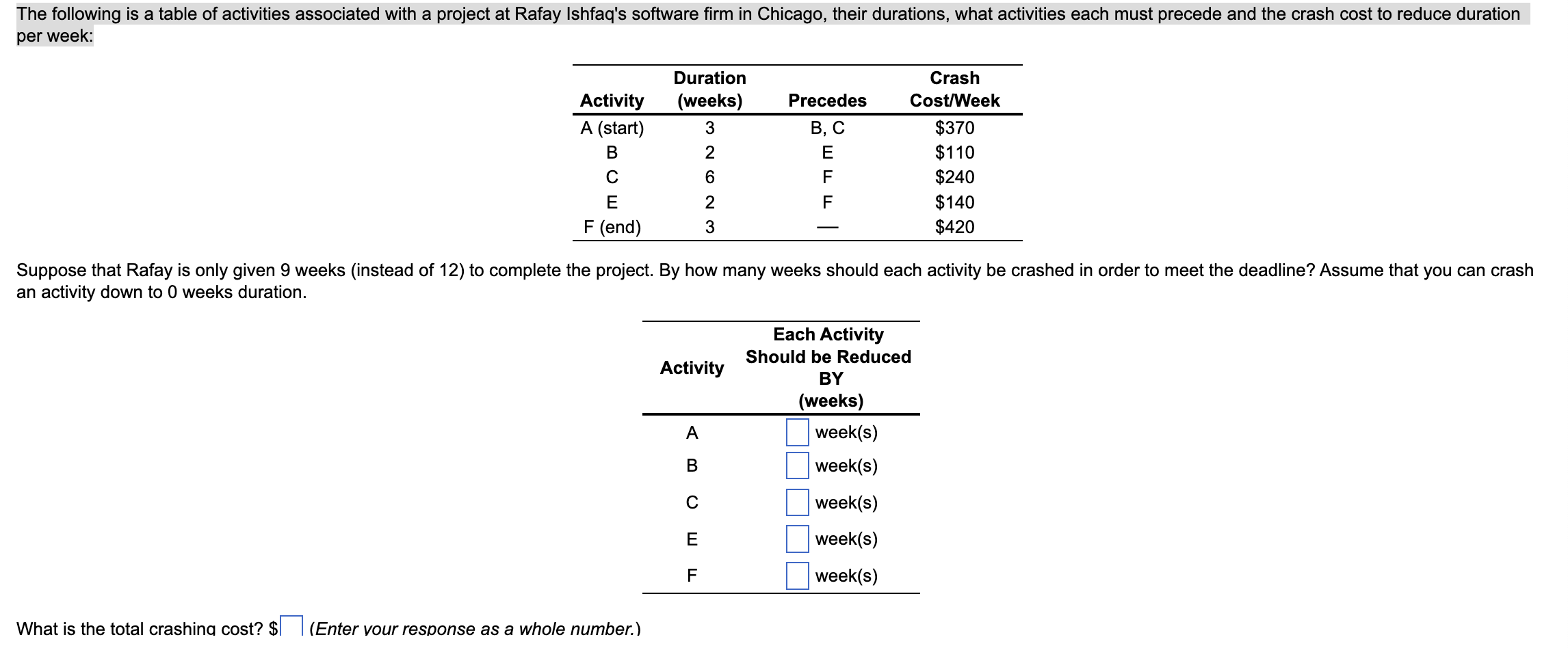 a) Using a 2-year moving average, the forecast