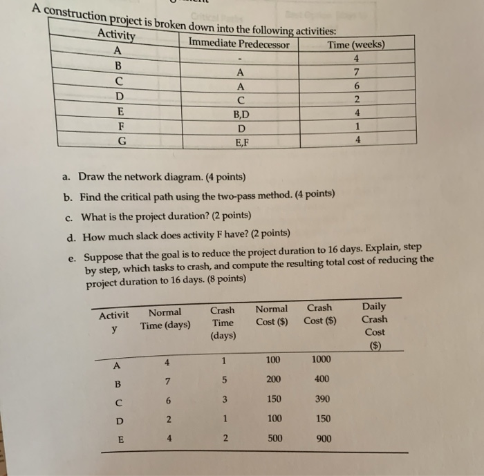 A construction project is broken down into the