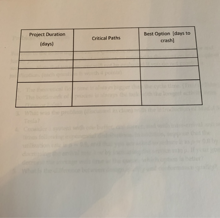 A construction project is broken down into the