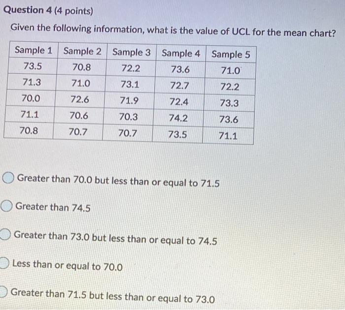 Question 4 (4 points) Given the following
