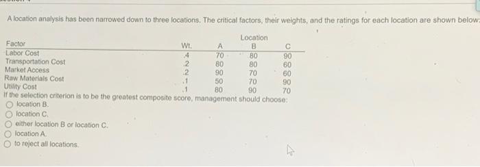 A location analysis has been narrowed down to