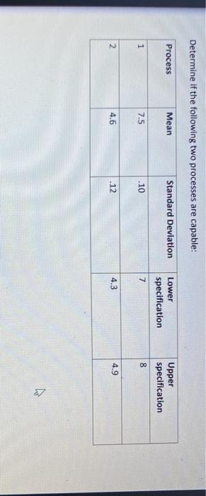 Determine if the following two processes are
