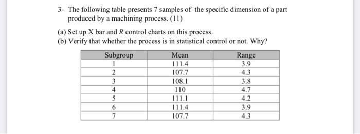 3. The following table presents 7 samples of the