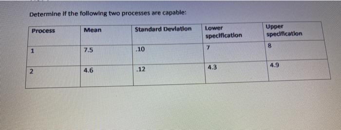 Determine if the following two processes are