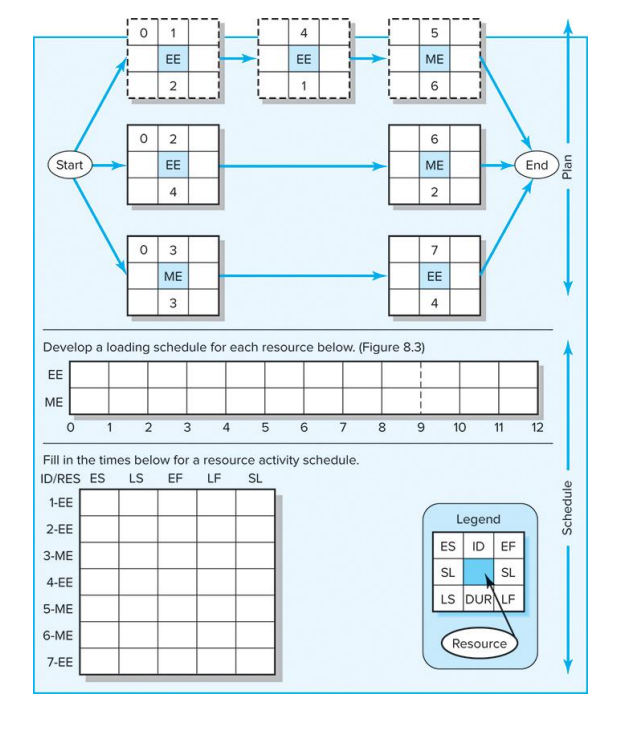 Q1.Given the network plan below, develop a