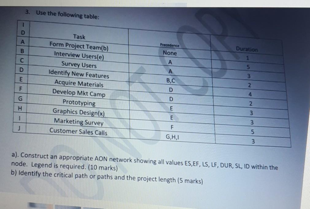 3. Use the following table: 1 D A Precedence None