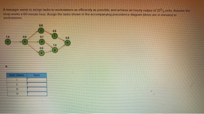 A manager wants to assign tasks to workstations