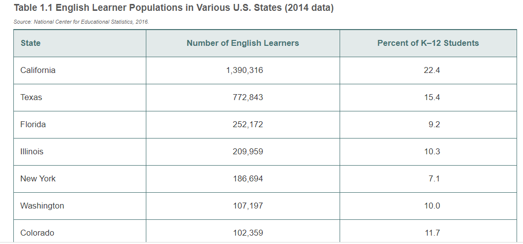 what are some learning ideas that you may apply