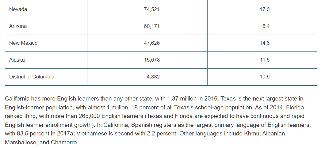 what are some learning ideas that you may apply