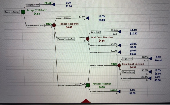 Question 1 (1 point) Your staff has found a