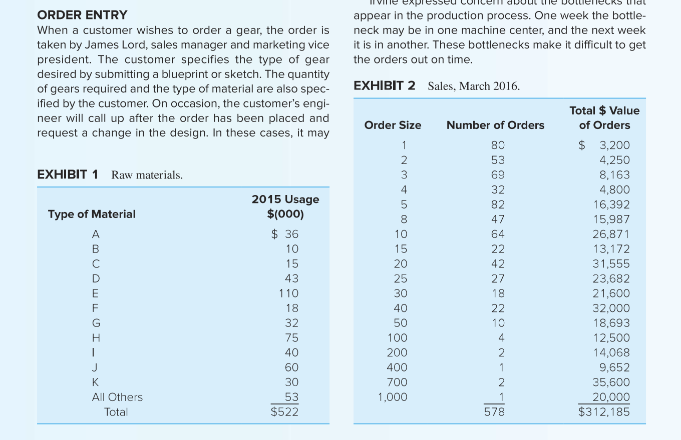 1. Develop a Cause and Effect Diagram based on