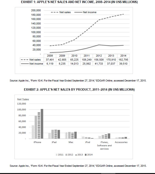 Is it reasonable for Apple to apply different