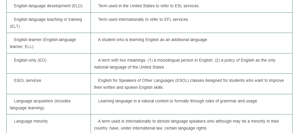 what are some learning ideas that you may apply