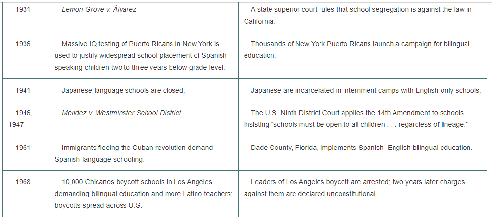 what are some learning ideas that you may apply