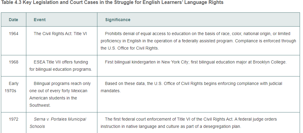 what are some learning ideas that you may apply