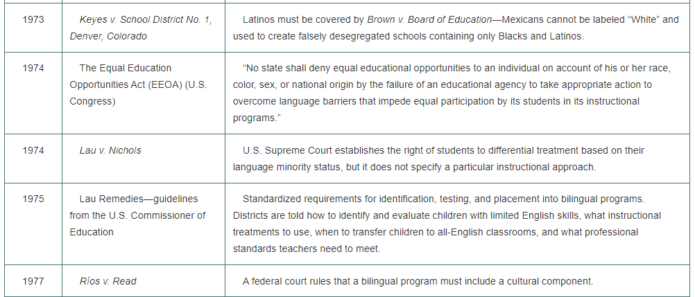 what are some learning ideas that you may apply