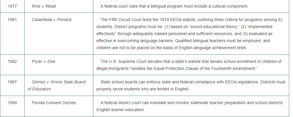 what are some learning ideas that you may apply