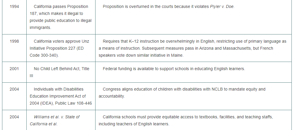 what are some learning ideas that you may apply