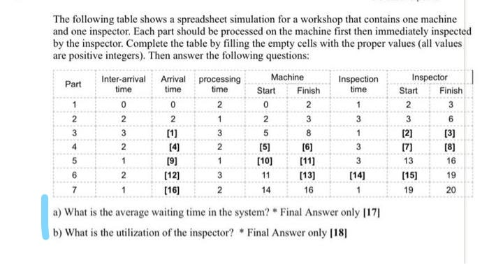 time The following table shows a spreadsheet