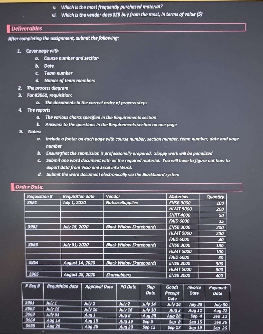 Overview In this assignment you will help SSB,