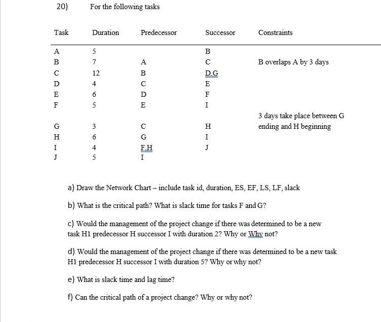a) Draw the Network Chart - include task id,