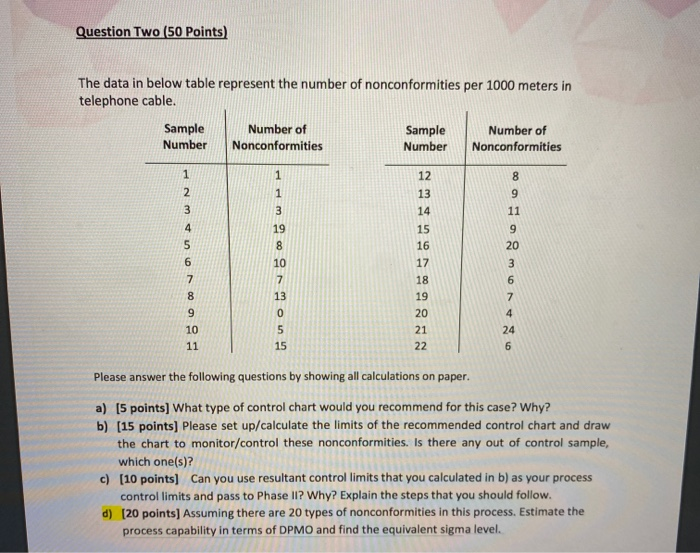 Question Two (50 Points) The data in below table