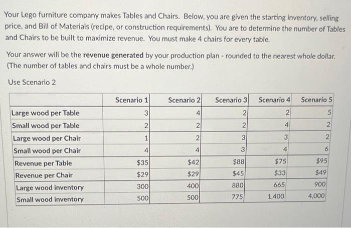 Specify what the revenue generated using 4 chairs