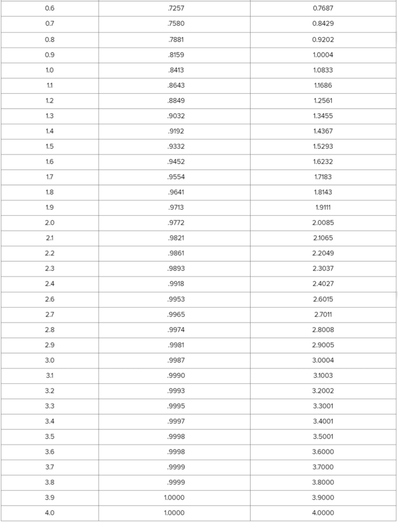 If some one could solves these that would be