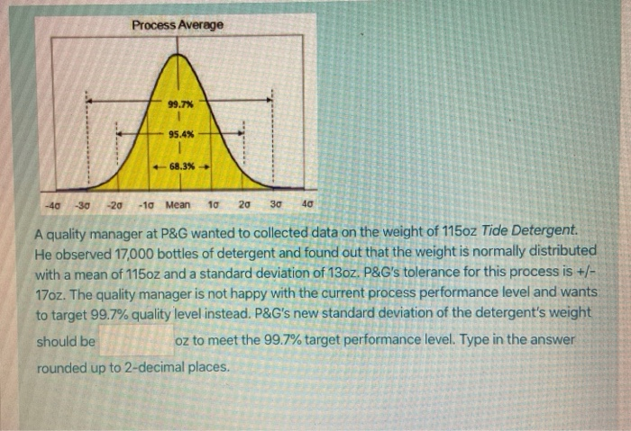 Process Average 95.4%- -40 -30 -20 -10 Mean 10 20