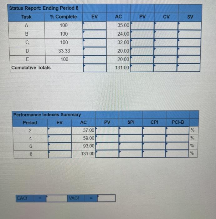 Given the following project network, baseline,