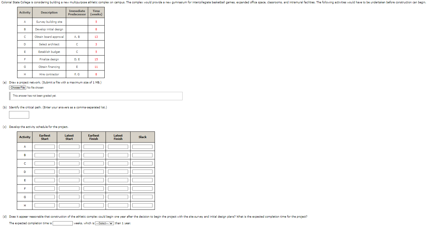(a) Draw a project network. (Submit a file with a