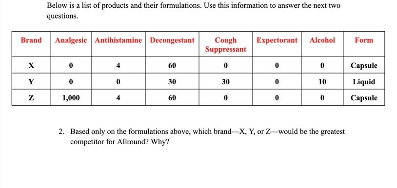 Below is a list of products and their
