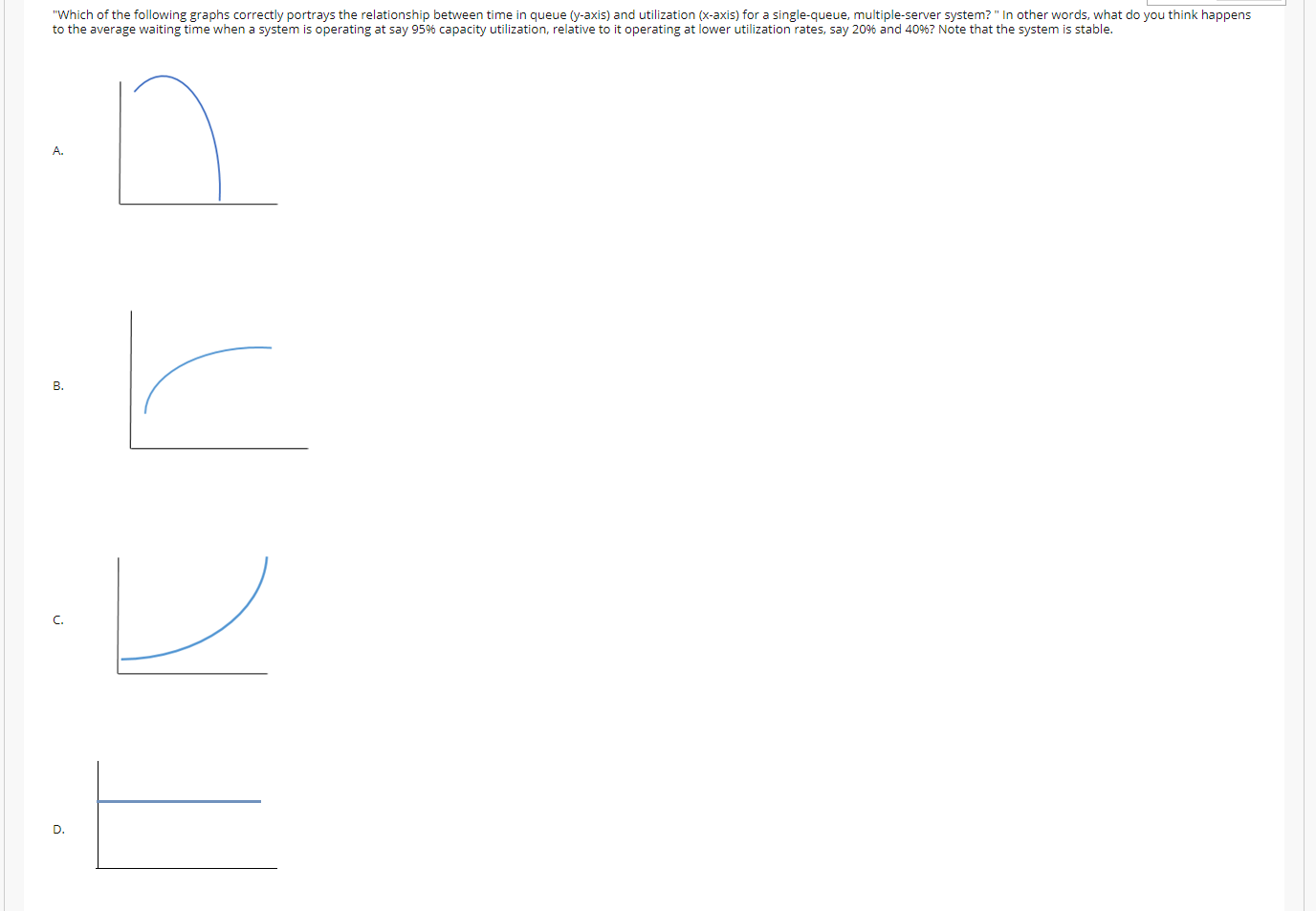 "Which of the following graphs correctly portrays
