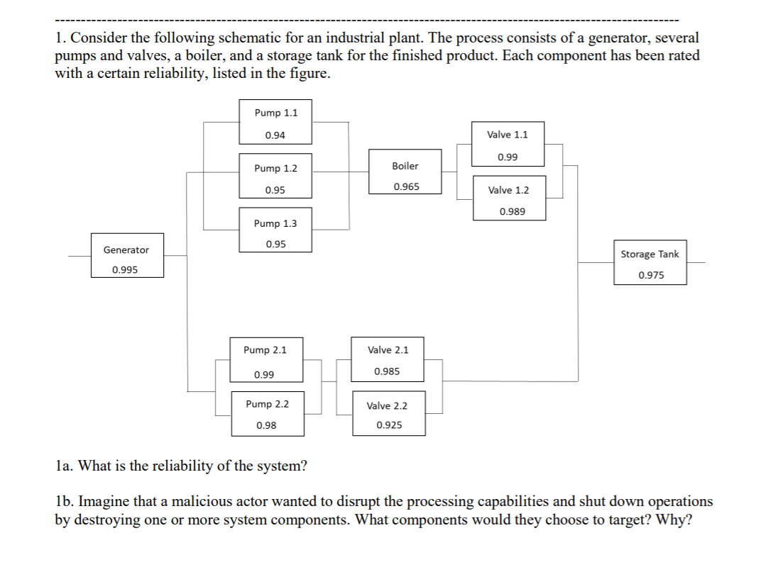 Consider the following schematic for an