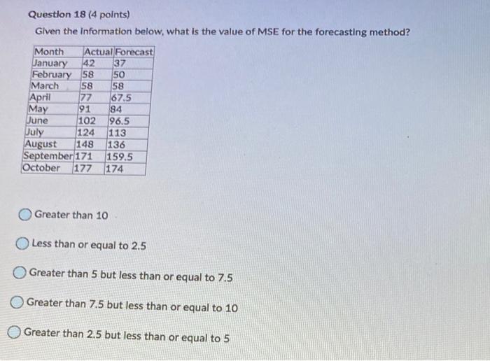 Question 18 (4 points) Given the Information