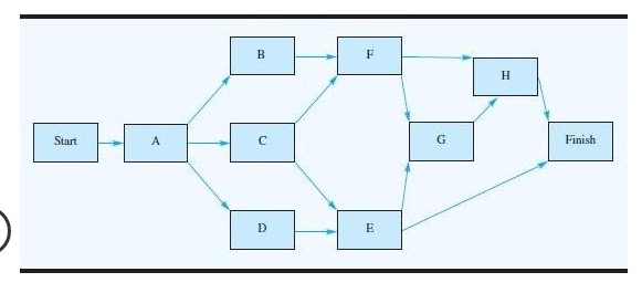 Davison Construction Company is building a luxury