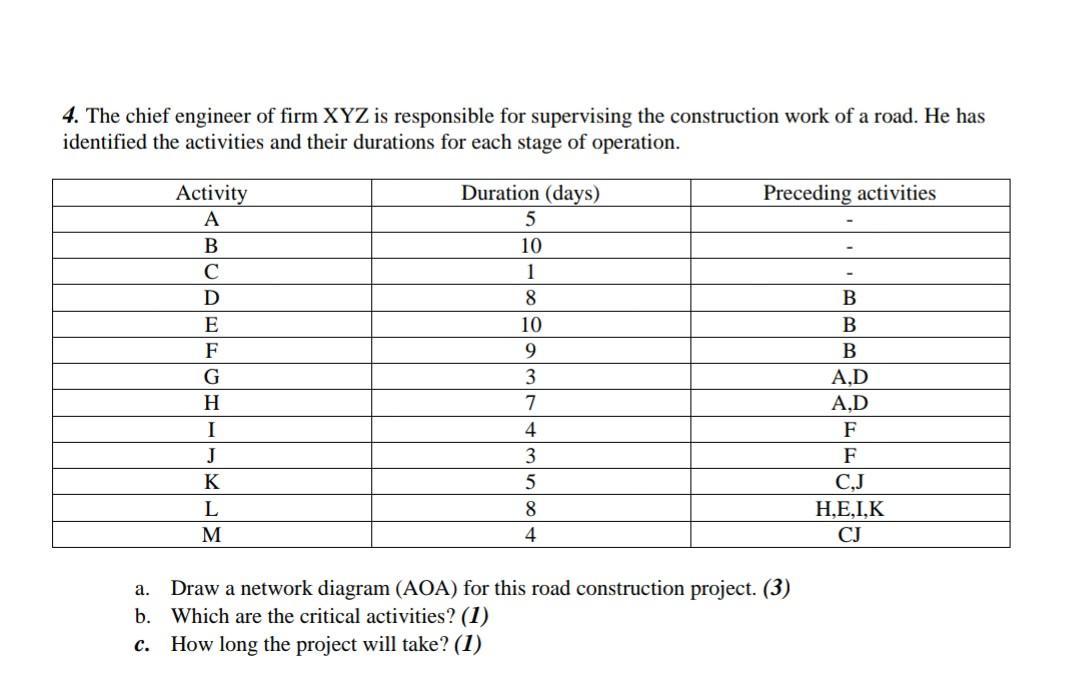 plz answer a,b,c part in clearly. 4. The chief