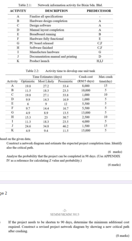D Table 2.1: Network information activity for