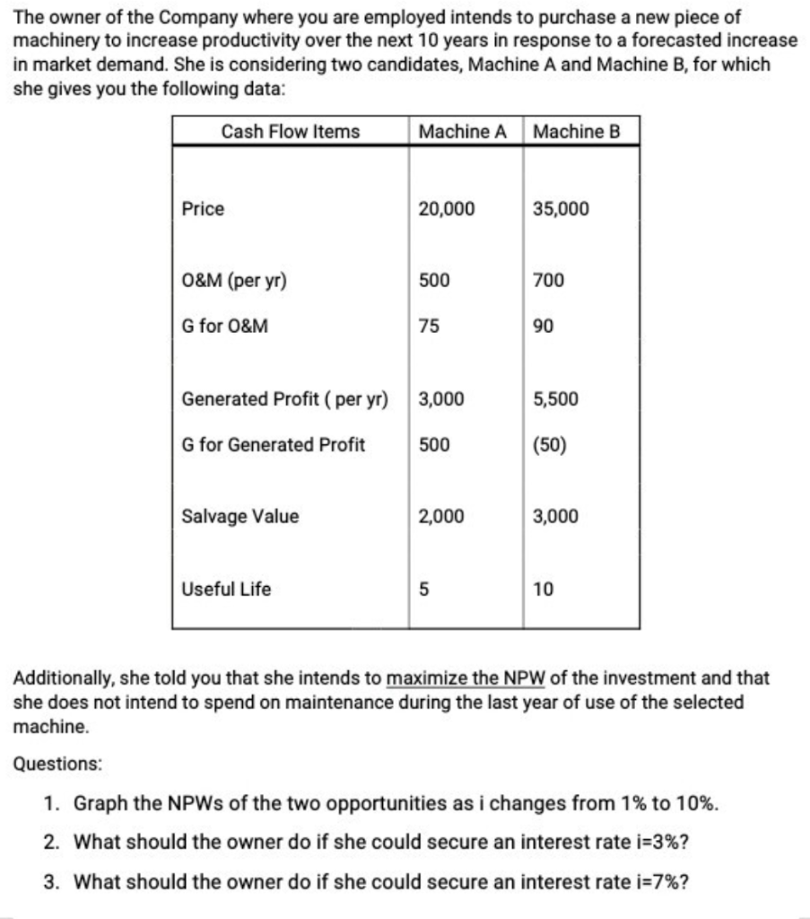 The owner of the Company where you are employed